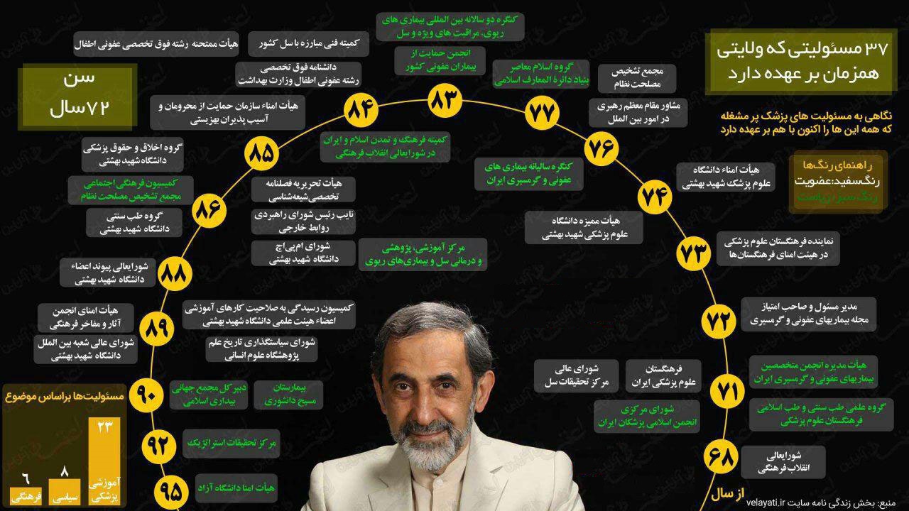 نگاهی به نامهِ تهدیدآمیز ولایتی خطاب به دکتر هاشمیان