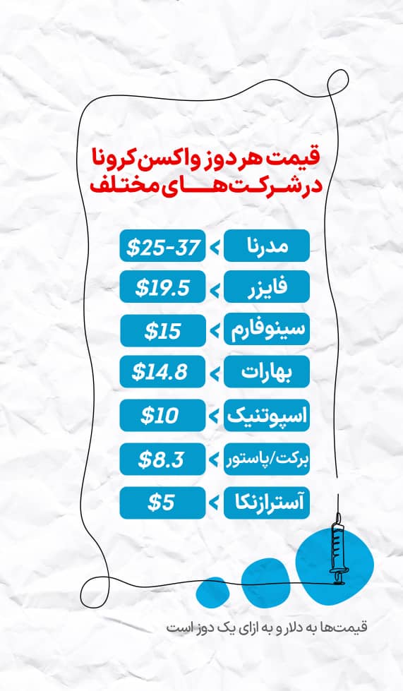 کووایران برکت چگونه تحریم مالی آمریکا را بی‌اثر کرد؟