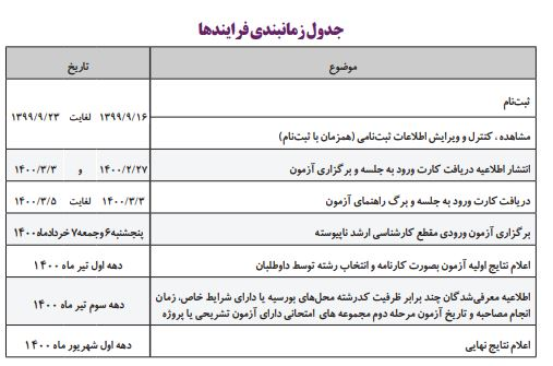 آیا زمان برگزاری کنکور کارشناسی ارشد تغییر می‌کند؟!