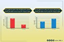 افزایش 43 درصدی قیمت و کاهش 3 برابری معاملات مسکن در تیرماه 1400 + نمودار