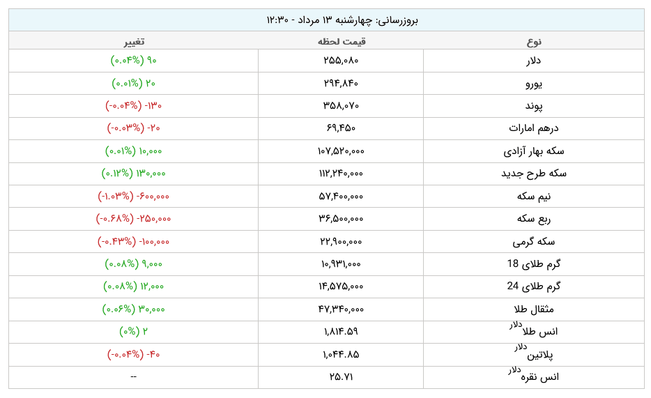 قیمت طلا و ارز امروز چهارشنبه ۱۳ مرداد ۱۴۰۰ +جدول