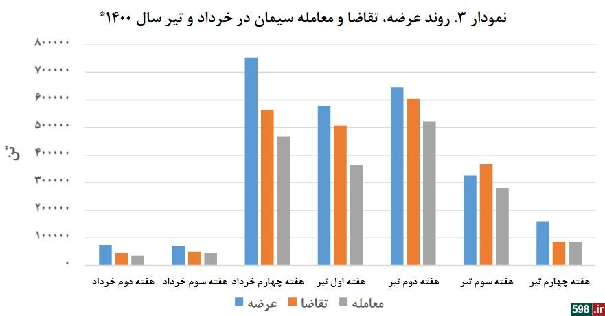 دولت روحانی چگونه بازار سیمان را متشنج کرد؟