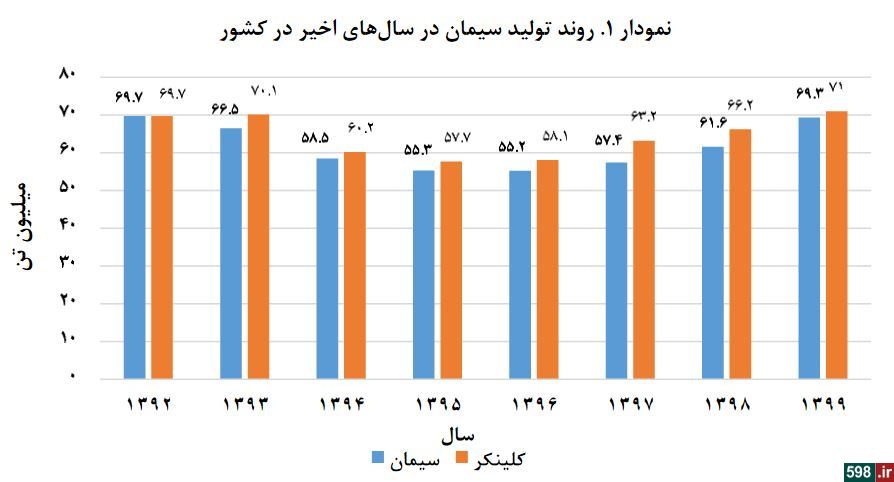 دولت روحانی چگونه بازار سیمان را متشنج کرد؟