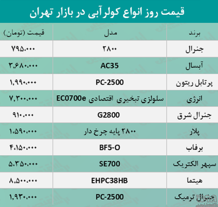 قیمت جدید کولر آبی +جدول