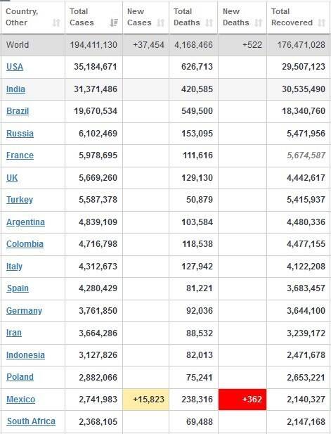 آخرین آمار کرونا در جهان + جدول