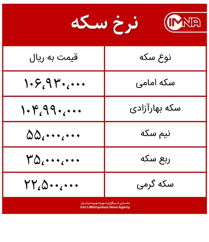 قیمت سکه امروز دوشنبه ۴ مردادماه ۱۴۰۰+ جدول