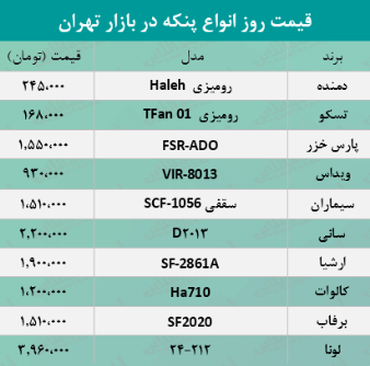 قیمت انواع پنکه در بازار +جدول