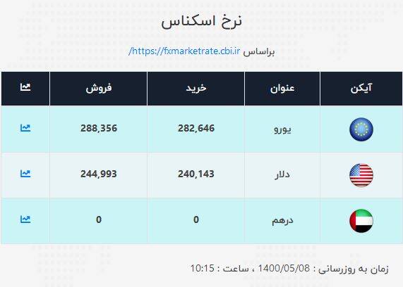 قیمت دلار و یورو امروز ۸ مرداد