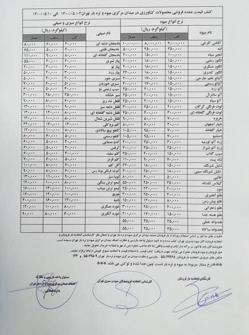 گرانی میوه در فصل فراوانی +جدول