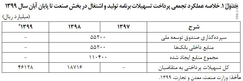 بازگشت اعتماد عمومی به بورس، ضرورتی جدی در دولت سیزدهم