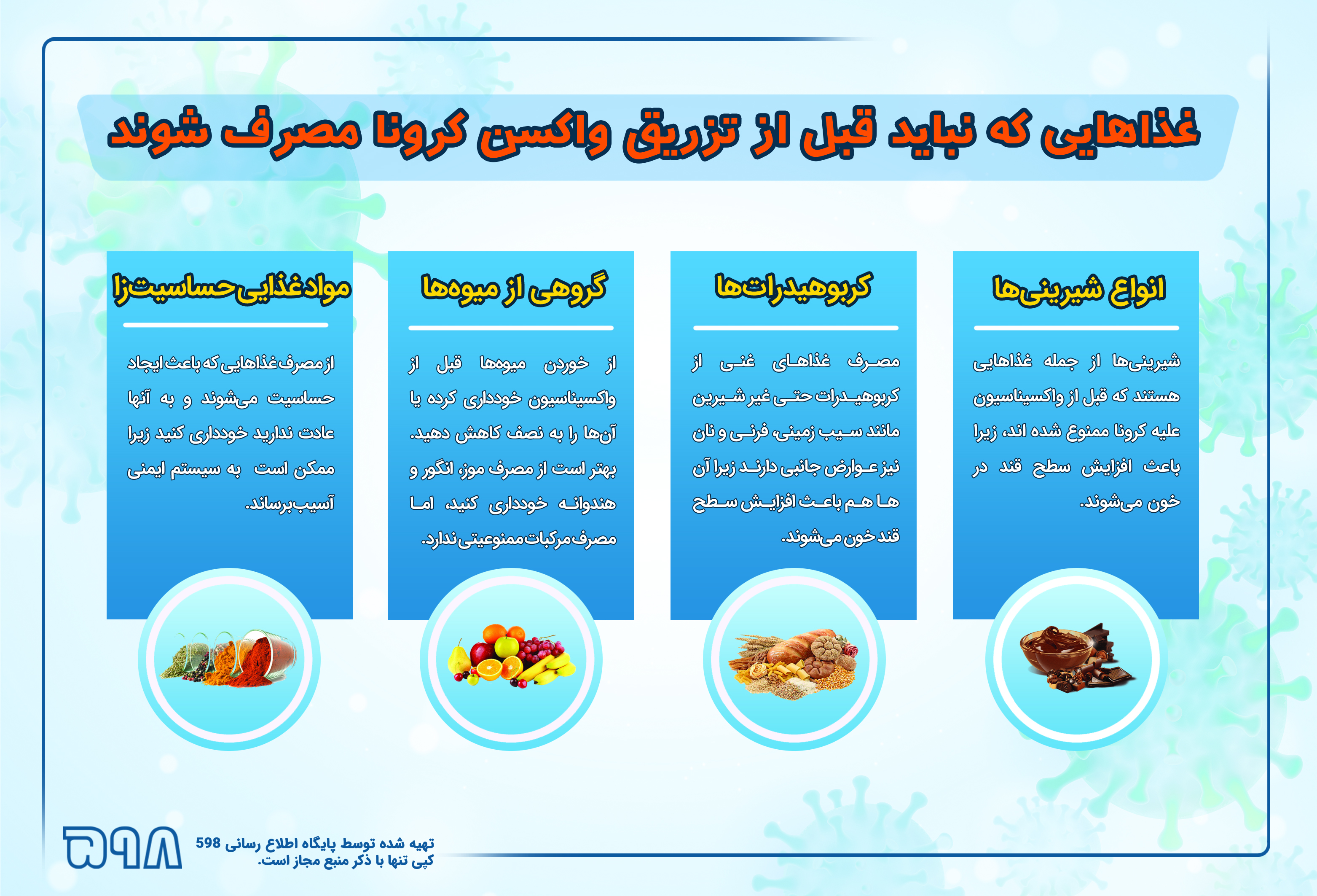 اینفوگرافی/ غذاهایی که نباید قبل از تزریق واکسن کرونا مصرف شوند