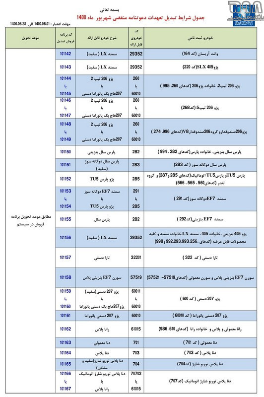 شرایط تبدیل حواله‌های ایران خودرو به سایر محصولات اعلام شد (شهریور ۱۴۰۰)