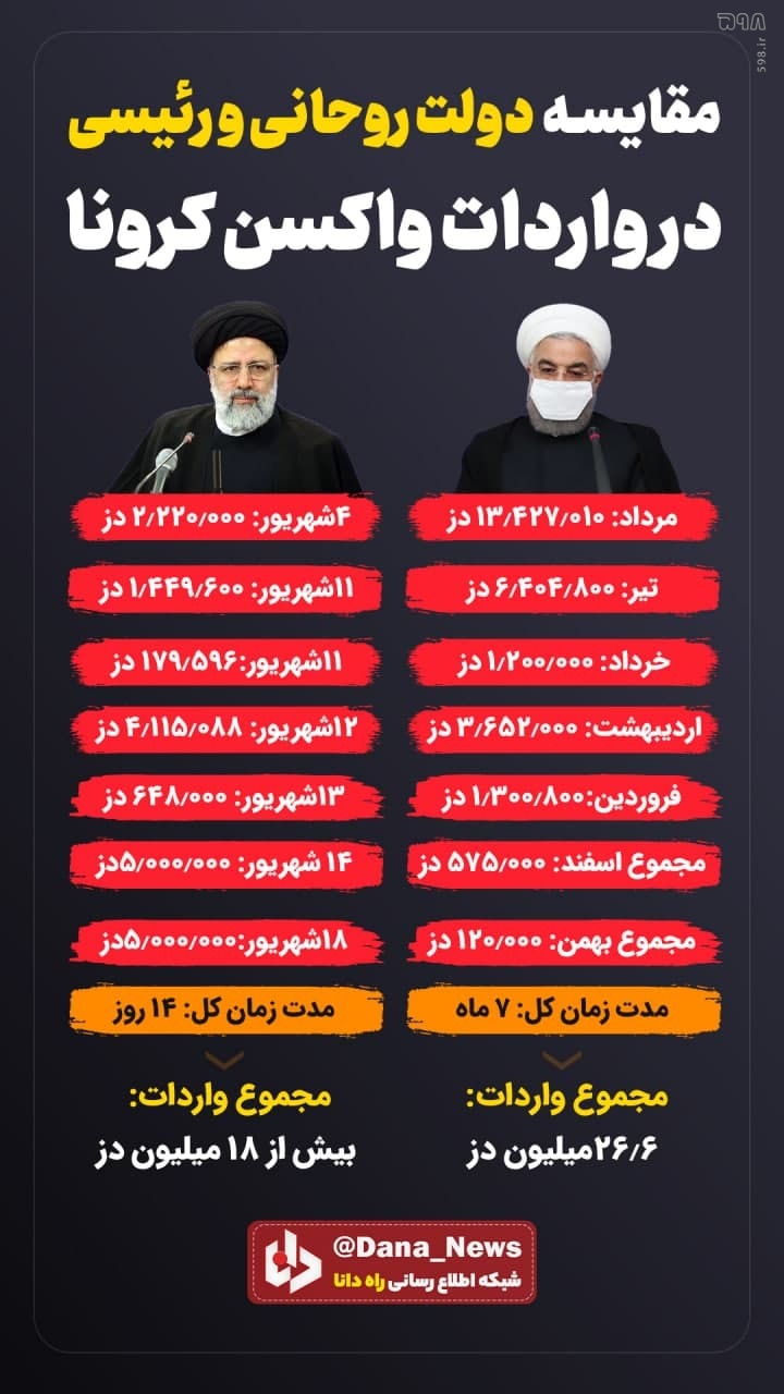 چرا دولت روحانی واردات واکسن کرونا را به FATF گره زده بود؟