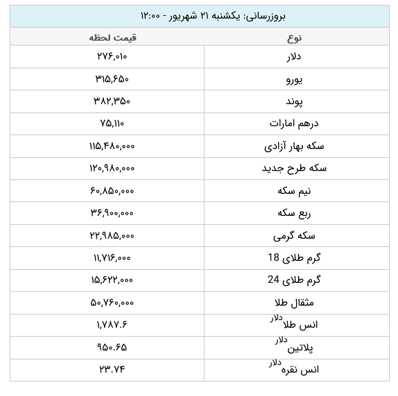 قیمت طلا و ارز امروز یکشنبه ۲۱ شهریور ۱۴۰۰ +جدول