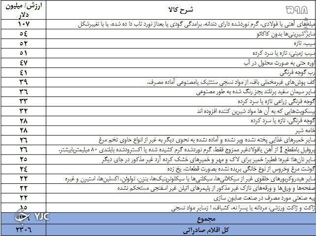 تحولات افغانستان چه اثری بر بورس ایران خواهد گذاشت؟