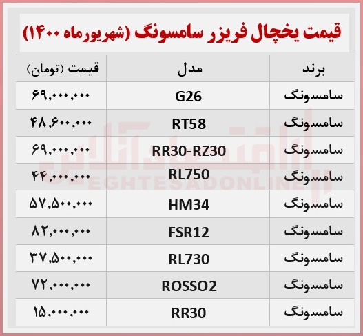 قیمت یخچال فریزر سامسونگ + جدول