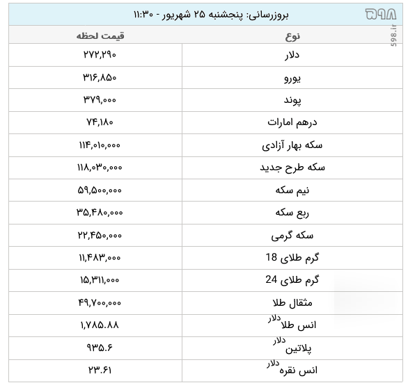 قیمت طلا و ارز امروز پنجشنبه ۲۵ شهریور ۱۴۰۰ +جدول