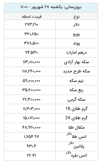 قیمت طلا و ارز امروز یکشنبه ۲۸ شهریور ۱۴۰۰ +جدول