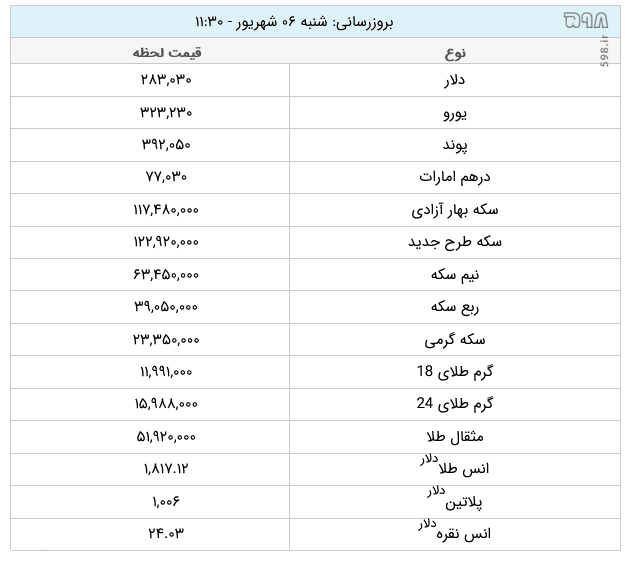 قیمت طلا و ارز امروز شنبه ۶ شهریور ۱۴۰۰ +جدول