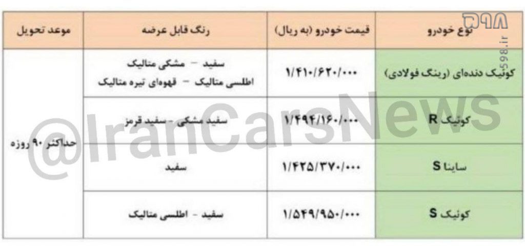 فروش فوق العاده مرحله دهم محصولات سایپا از ساعت 14 امروز + جدول (۹ شهریورماه ۱۴۰۰)