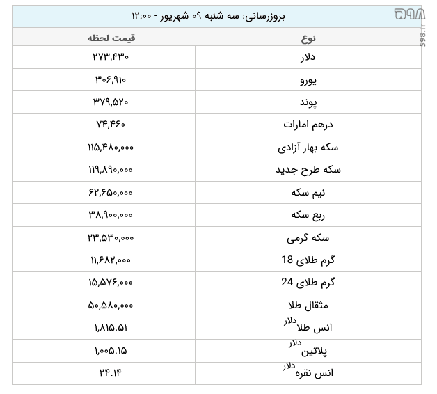 قیمت طلا و ارز امروز سه شنبه ۹ شهریور ۱۴۰۰ +جدول