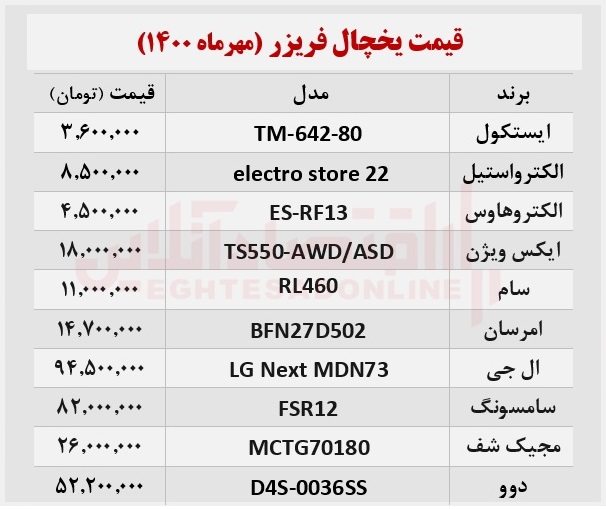 قیمت روز یخچال فریزر +جدول