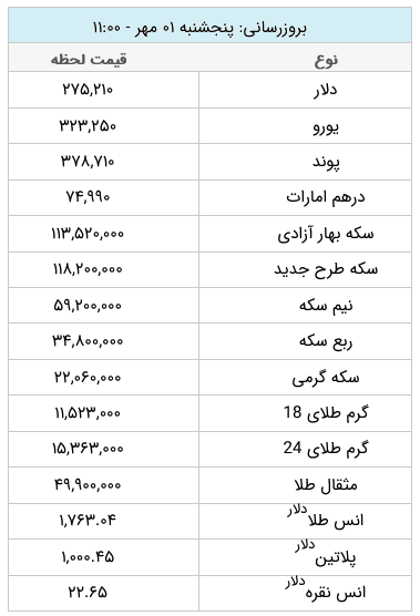 قیمت طلا و ارز امروز پنجشنبه اول مهر ۱۴۰۰ +جدول