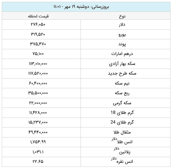 قیمت طلا و ارز امروز دوشنبه ۱۹ مهر ۱۴۰۰ +جدول