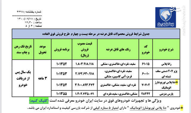 فروش فوق‌العاده ایران‌خودرو از امروز آغاز شد