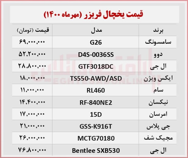 قیمت جدید یخچال فریزر +جدول