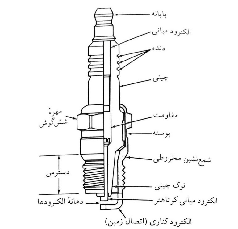 علائم خرابی شمع ماشین +عکس