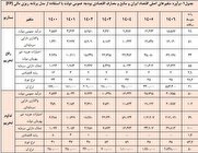 آشی که اصلاح طلبها برای پول ملی پخته بودند: دلار تا ۱۴۰۶ به ۲۸۵ هزار تومان برسد! + سند