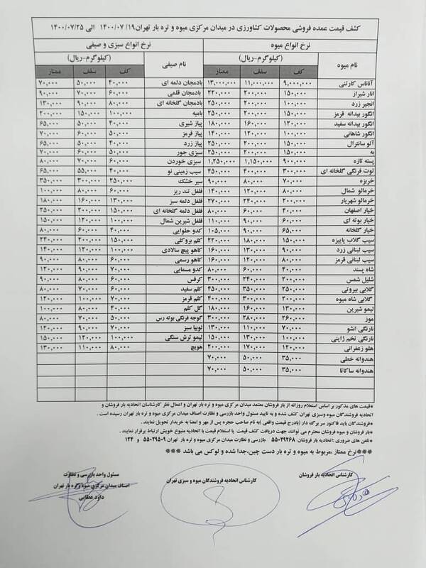 قیمت میوه‌ امروز ۲۷ مهر +جزئیات