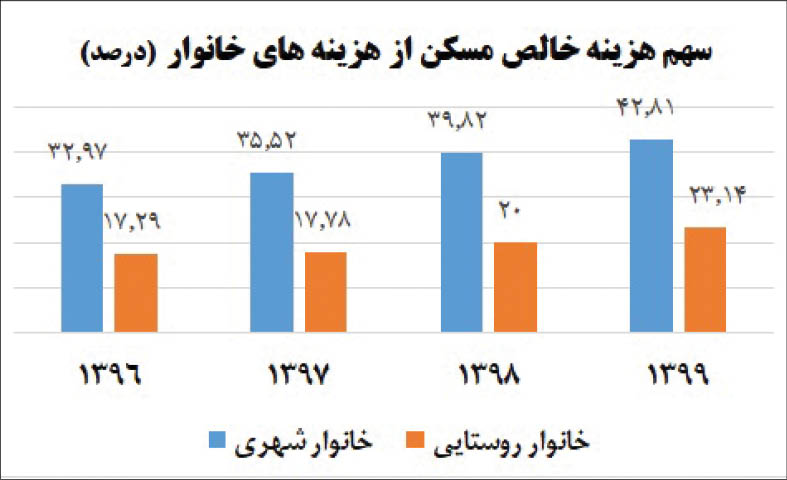 عملکرد ضعیف دولت قبل در مسکن چگونه رقم خورد؟/ چرا خانه دار شدن به آرزویی دست نیافتنی تبدیل شد؟/ روحانی: دولت موظف نیست که مسکن بسازد