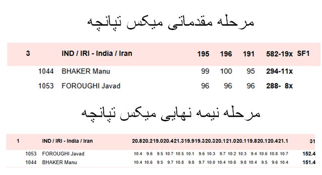 مدال تیراندازی که با بی‌تدبیری از دست رفت + عکس