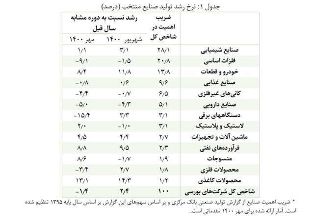 سینگال منفی از آمار صنعت + عکس