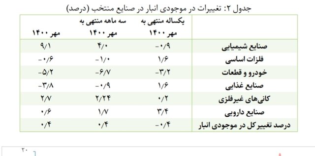 سینگال منفی از آمار صنعت + عکس