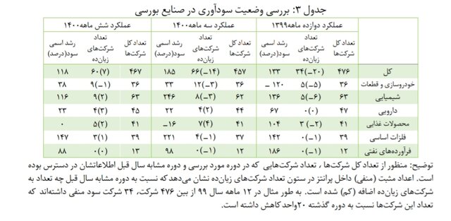 سینگال منفی از آمار صنعت + عکس