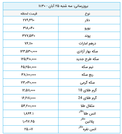 قیمت طلا و ارز امروز سه شنبه ۲۵ آبان ۱۴۰۰ +جدول