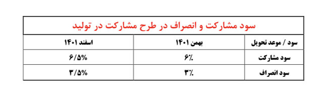 آغاز ثبت‌نام برای مشارکت در تولید ۶ محصول ایران‌خودرو + عکس