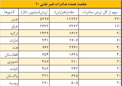 آیا دیوار تحریم ترک خورده است؟ + عکس