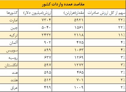 آیا دیوار تحریم ترک خورده است؟ + عکس