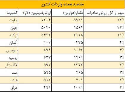 آیا دیوار تحریم ترک خورده است؟ + عکس