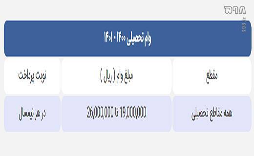 صفر تا صد جزئیات وام‌های دانشجویی