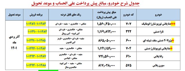 آغاز طرح مشارکت در تولید ۶ محصول ایران‌خودرو با موعد تحویل ۱۴۰۱