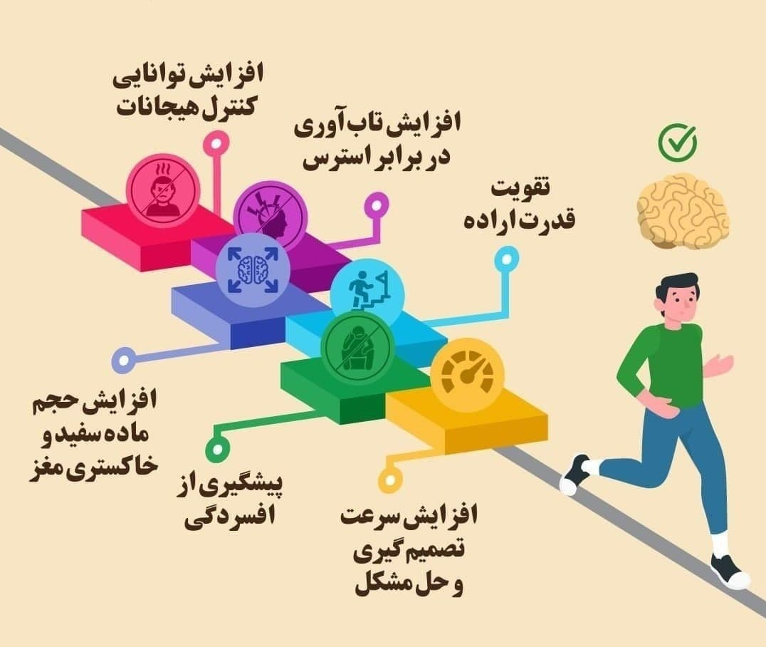 اینفوگرافیک سبک زندگی