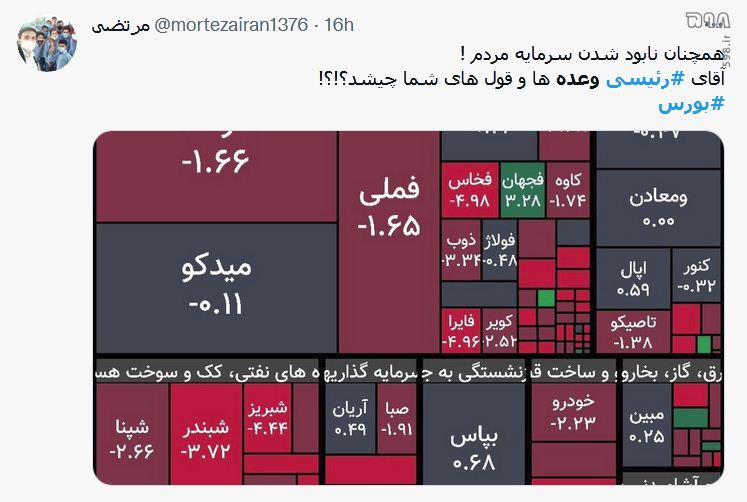 اعتمادی که همراه سرمایه آب رفت! / ۲۰میلیون سهامدار برای همیشه از بورس رفتند/ خیانتی که دولت اصلاحات و روحانی به اعتماد مردم کردندآیا رئیسی می‌تواند برگرداند؟/ کدام وعده رئیس در خصوص بورس اجرا شد؟