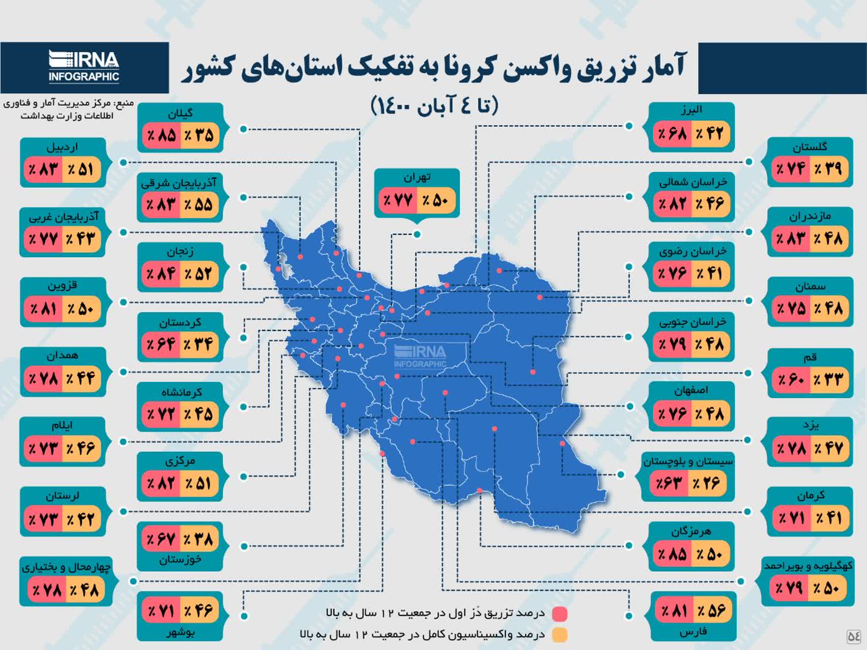 اینفوگرافیک / آمار تزریق واکسن کرونا به تفکیک استان‌های کشور