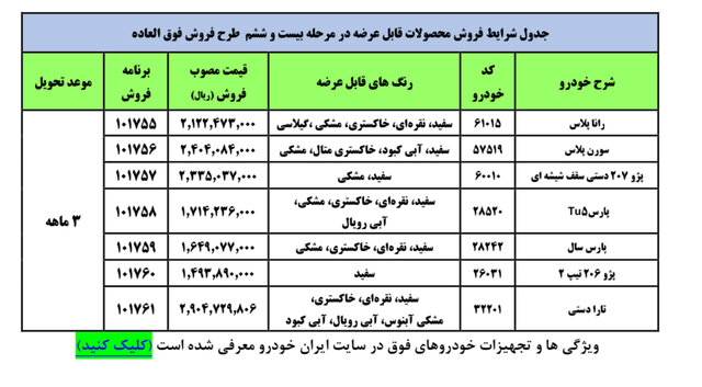 اولین فروش فوق‌العاده ایران‌خودرو با قیمت‌های جدید
