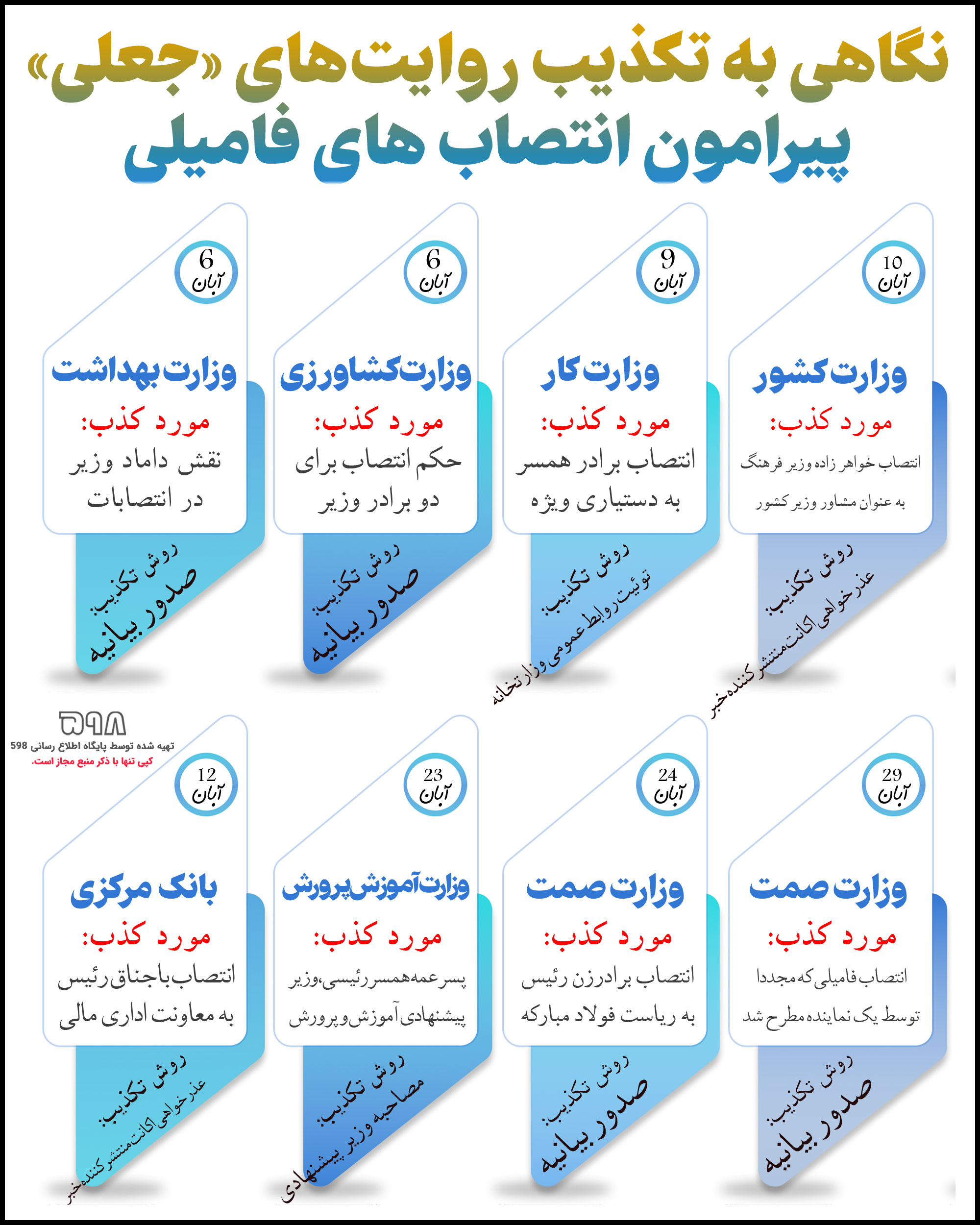 اینفوگرافی/ تکذیب روایت‌های «جعلی» پیرامون انتصاب‌های فامیلی